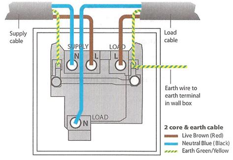 wiring a spur socket